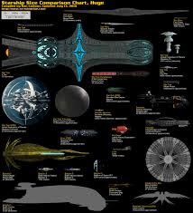 Starship Size Comparison Charts Star Trek Minutiae