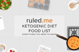 Ketogenic Diet Food List What To Eat Buy At The Grocery