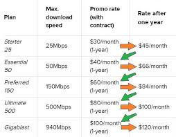 The reason i need to open it is to disconnect the internet because ever since they connected it my dejaview & lonestar channels don't. Cox Internet Service 2021 Review Cnet