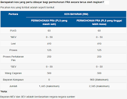 Samaada permohonan untuk pembantu rumah pertama/kedua (bagi permohonan pembantu kedua, pendapatan suami isteri mesti minima rm10k. Borang Permohonan Pembantu Rumah Online Sistem Maid Online Rungus My