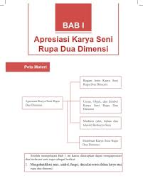 Poster juga merupakan salah satu jenis hasil karya seni terapan 2 dimensi. Kolase Termasuk Dalam Karya Seni Berapa Dimensi