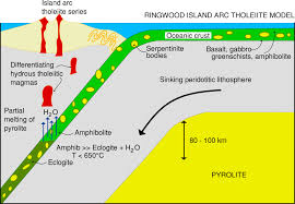 We did not find results for: Plate Tectonics Lecture 2