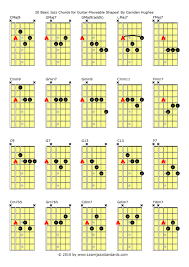 Guitar Bar Chords Chart Pdf Jasonkellyphoto Co