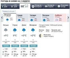 Pogoda Na Novyj God 2020 V Ukraine Prognoz Sinoptikov Na 31 Dekabrya