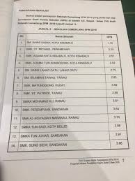 Effective interpersonal skill with sm st michael penampang teachers. Sm St Michael Penampang Home Facebook