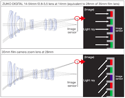 E Pl1 Frequently Asked Questions