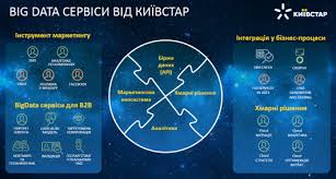 515,095 likes · 13,044 talking about this. Kievstar O Tendenciyah Mobilnogo Rynka Ukrainy Blogi Kompyuternoe Obozrenie