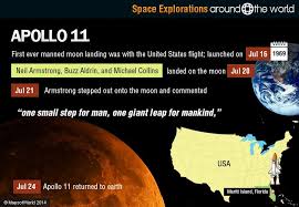 Space Explorations Around The World Around The World Space Exploration Secrets Of The Universe Around The Worlds