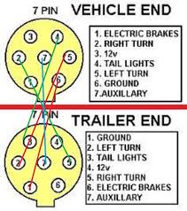 How to wire trailer lights u2014 wiring instructions 2018. Diffuaculty Wiring 7 Waytrailer Hitch Wiring 07 Trailblazer Chevrolet Forum Chevy Enthusiasts Forums