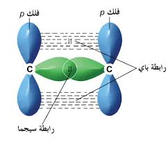 كيف تتكون الرابطة سيجما S اسألني كيمياء