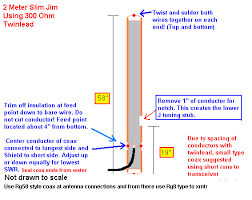 Resultado de imagem para antenna slim jim
