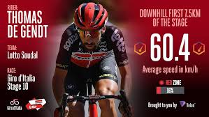 Da lunedì 11 gennaio torna la suddivisione dell'italia per zone di colore in base ai vari indici rt. Giro D Italia 2020 Sagan Puts On A Show On Stage 10 Velon