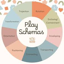 Image result for training effect schema