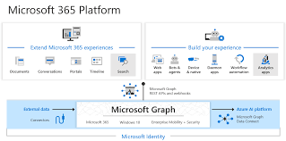 Write the source card's number in the upper right corner, circled. Overview Of Microsoft Graph Microsoft Graph Microsoft Docs