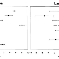 Pdf Highly Sensitive Automated Immunoassay For Immunoglobulin Free Light Chains In Serum And Urine
