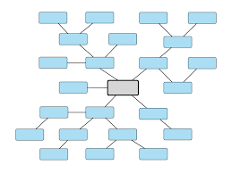 Mind Maps For Creative Writing Lucidchart Blog