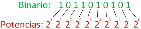 Con este sencillo traductor podrás descifrar y leer cualquier código binario. Python Convertir De Binario A Decimal Y Viceversa