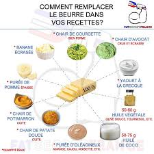 Epingle Sur Cuisine Sucree