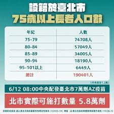 政府已向參與「疫苗資助計劃」的醫生額外分配減活噴鼻式流感疫苗及滅活注射式流感疫苗，以供合資格香港居民接種。 請按此了解更多。 請瀏覽 2020年 12月18日／12月3日／10月22日的相關新聞公報。 57s5nhnygmngum