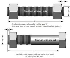 A193 B7 Stud Bolt And Nut Supplier Of Quality Forged