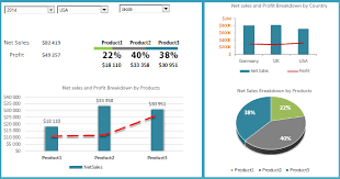 Sales Tracking Templates Free Excel Sales Dashboards