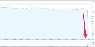 Lifelock Share Price July 21