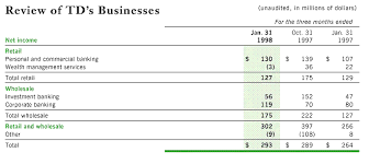 Headquartered in cherry hill, new jersey, the bank operates nearly 1,300 locations along the east coast. Investor Relations Corporate Information Td Earnings Reports