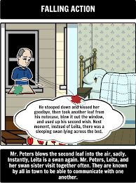 The Third Wish By Joan Aiken Summary A Common Use For Storyboard That Is To Help Students Create A Plo Summary Activities Student Activities Student Created