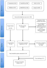 Frontiers | A Systematic Review Of Instruments To Assess Guilt In Children  And Adolescents | Psychiatry