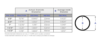 Pipe Sizing Reef Pvc