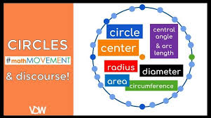 7th grade games, videos and worksheets. Defining Circles Sara Vanderwerf