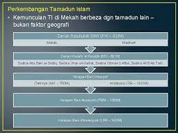 Access free faktor kegemilangan tamadun islam ukm getting the fine future. Pengenalan Bab 2 Tamadun Islam Pandangan Semesta Tamadun