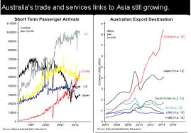 Free Trading Charts Australia Zwisinpamon Gq