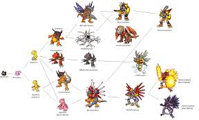 agumon linha evolutiva digimon anime e digimons