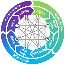 business model wikipedia