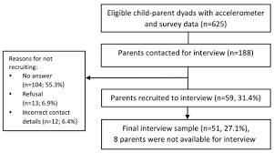 This article examines the outcomes of a formal reflective parenting program. Ijerph Free Full Text In My Day Parents Views On Children S Physical Activity And Screen Viewing In Relation To Their Own Childhood Html