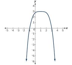 The general form of the quadratic polynomial is f (x) = ax^2 + bx + c the signs of the coefficients of a and c can be determined looking at the graph. Use The Degree And Leading Coefficient To Describe End Behavior Of Polynomial Functions College Algebra