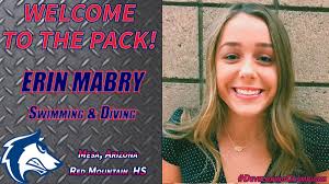 CSU Pueblo ThunderWolves