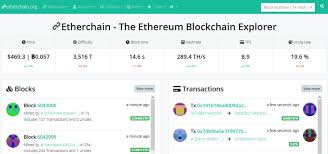 Block explorer for flow, a new blockchain built for the next generation of apps, games, and digital assets. What Is Block Explorer And How To Use It Blockchain Explorer Explained