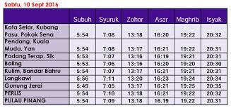 5.41532, 100.33065) is a centralized location housing 10 government agencies. Waktusolatkdh Ps Pp On Twitter Waktu Solat Fardu Seluruh Kedah Perlis Pulau Pinang Sabtu 10 Sept 2016 8 Dzulhijjah 1437 Waktusolatkedah