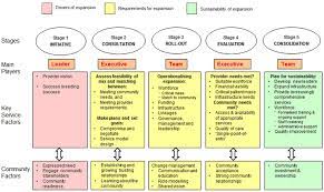 Get the latest news and education delivered to your inbox ©2021 healio all rights reserved. Rrh Rural And Remote Health Article 3695 Meeting The Primary Healthcare Needs Of Small Rural Communities Lessons For Health Service Planners