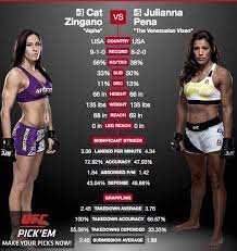 Cat zingano embraces her return to action. Alpha Cat Zingano On Twitter Statistics Ufc Alphavsvixen Ufc200 July9th2016 Teamalphacat Https T Co Jgqcpjb2k7