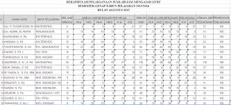 Buku mutasi siswa untuk tahun pelajaran 2017 2018. Rekapitulasi Pelaksanaan Tugas Mengajar Guru Syarifuddin Daeng Rate Guru Matematika Smp Negeri 2 Bontoramba Kabupaten Jeneponto