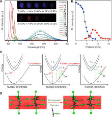 New product single channel loop detector with 220v intelligent loop sensors suitable for parking. 2d Organic Inorganic Hybrid Perovskite Materials For Nonlinear Optics