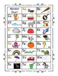 Split into 7 groups, the worksheets contain all 42 letter sounds. Alphabet Sound Spelling Chart Jolly Phonics Influenced Jolly Phonics Alphabet Sounds Phonics