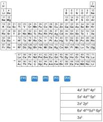 It can be expressed as ar 3d 10 4s 2 with reference to the configuration of the nearest noble gas. Drag Each Tile To The Correct Location On The Image Place Each Noble Gas Symbol In Front Of The Brainly Com