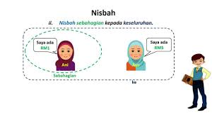 Nisbah limau kepada tembikai ialah 4:5. Nota Nisbah Matematik Tahun 5 Youtube