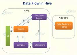 Image result for Apache Hive architecture