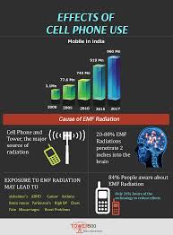 Emf Radiation Causes Effects Study Finds That Cellphone Radiation Exposure Is A Cause To Dangerous Radiation Exposure Radiation Cell Phone Health