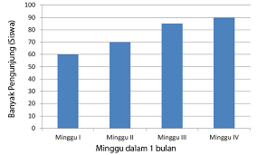 Sumbu datar menunjukkan waktu, sedangkan sumbu ve. Menyajikan Data Dalam Bentuk Diagram Garis Mikirbae Com